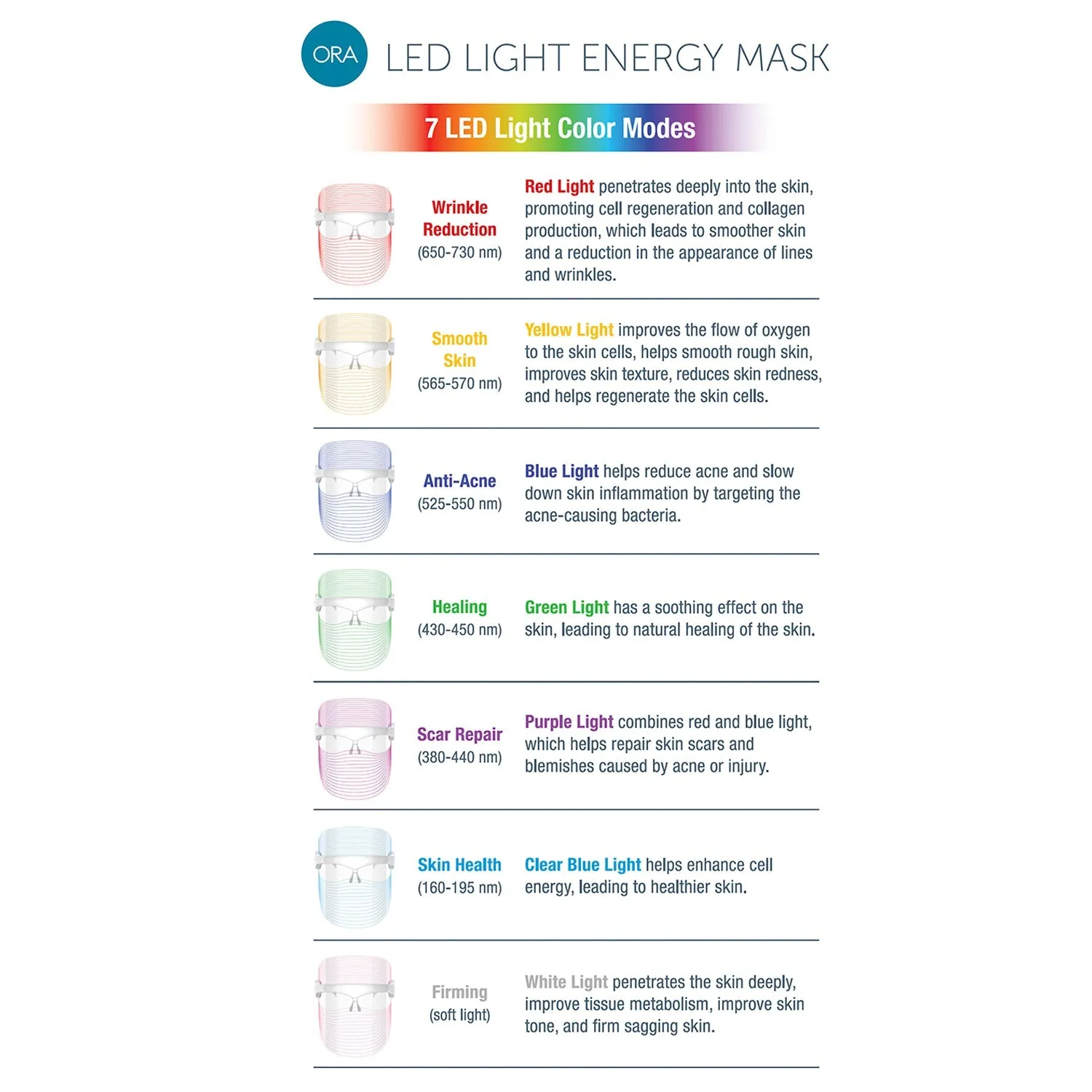 ORA LED Light Energy Mask