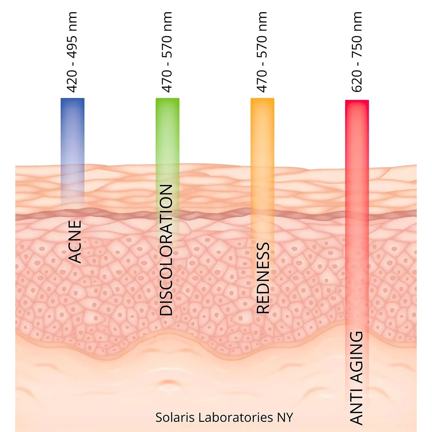 Solaris Laboratories NY "How To Glow" LED Light Therapy Mask