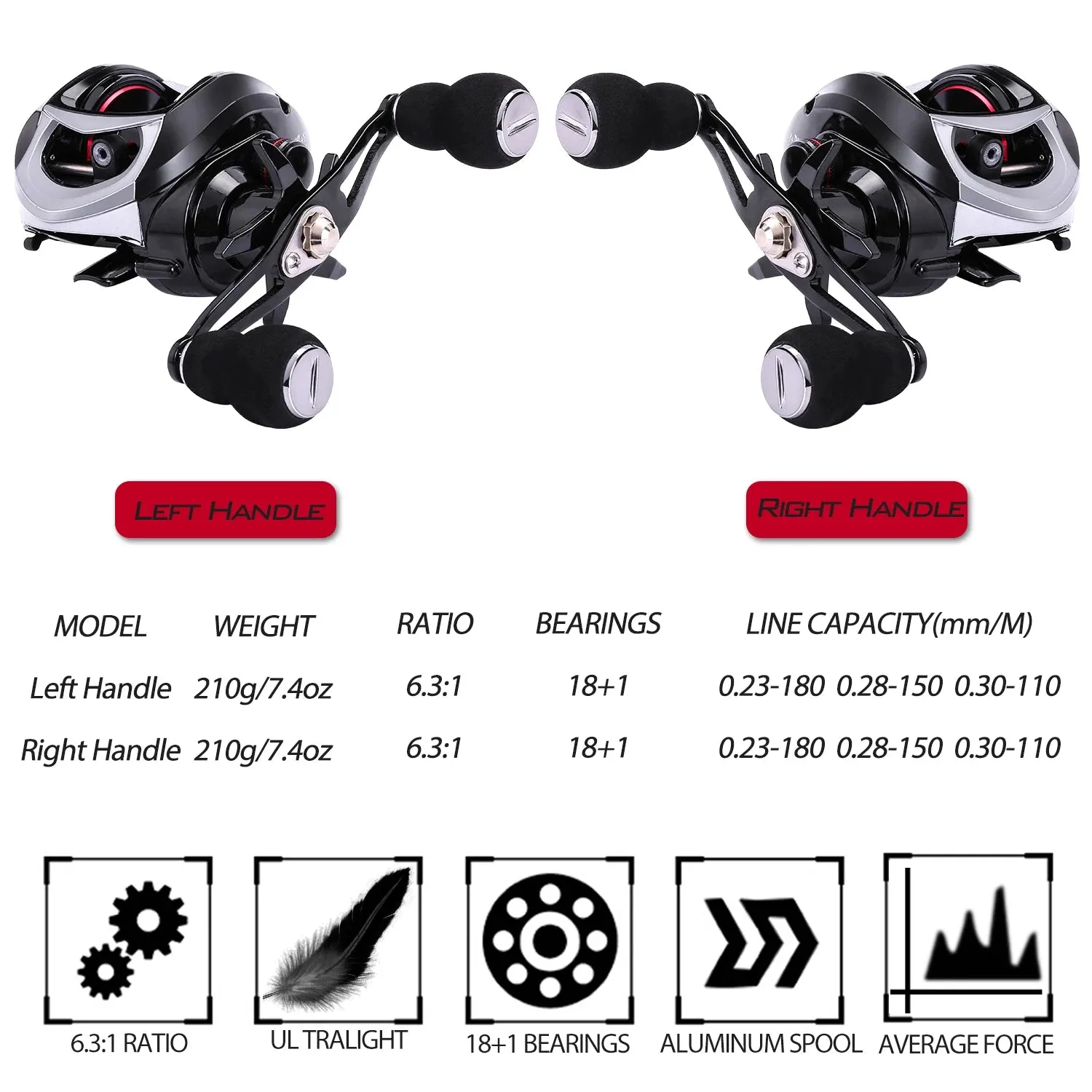 Sougayilang Baitcasting Fishing Reel Drag Power 10kg Carp Fishing Reels